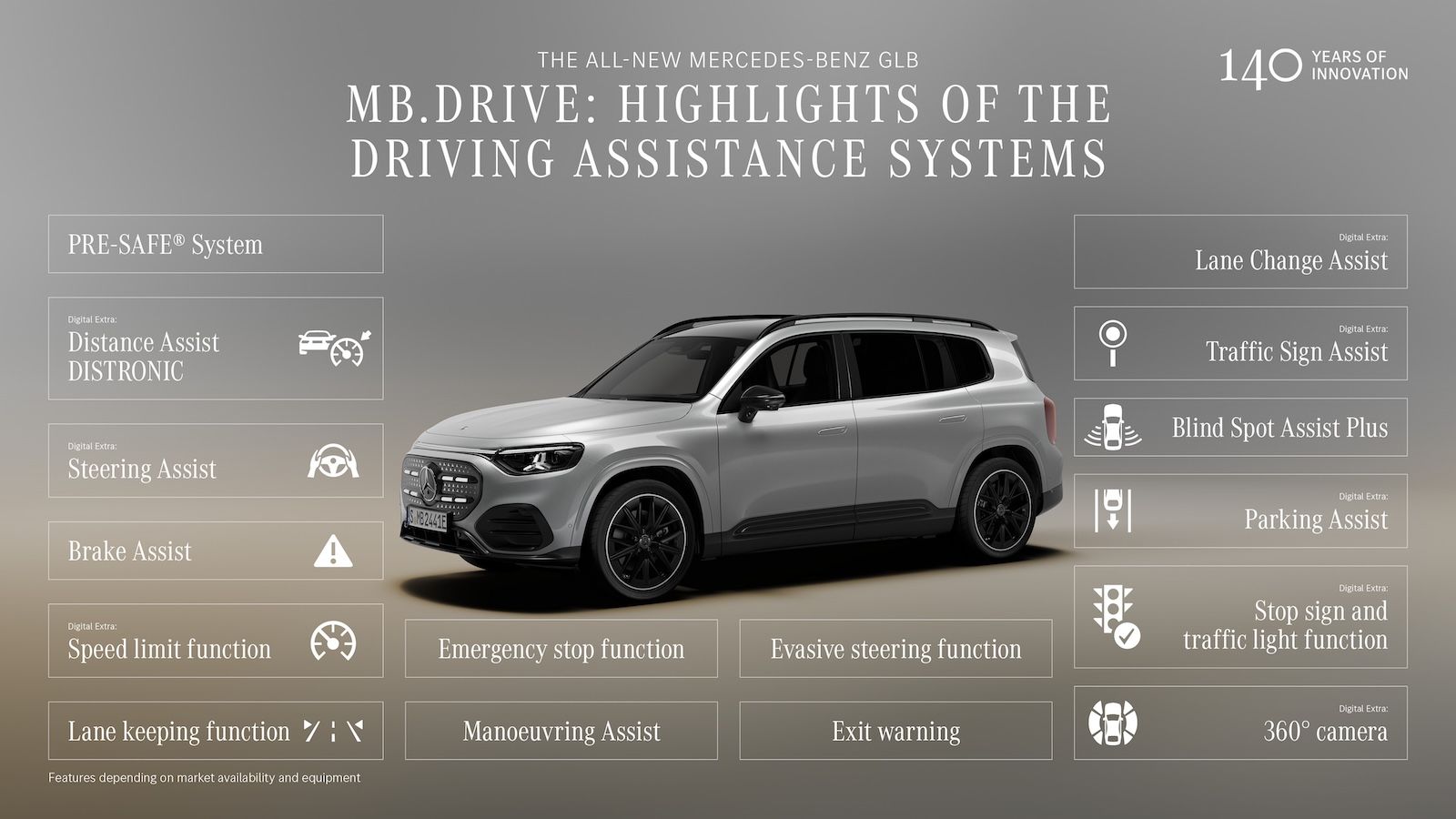 Νέα Mercedes-Benz GLB: Έως 631 χλμ. αυτονομίας και 7θέσια διάταξη
